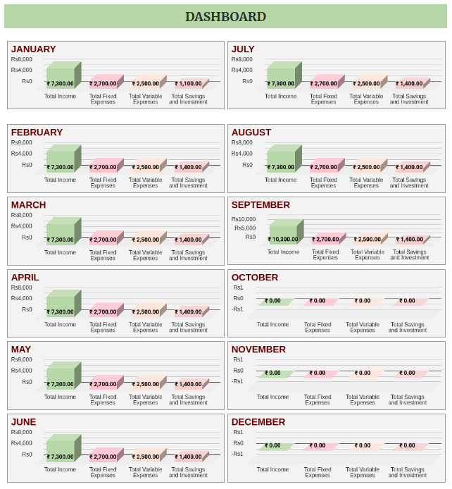 Monthly Budget Tracker Excel โ Manage Your Money Like a Pro (Instant Download)