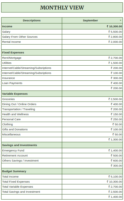Monthly Budget Tracker Excel โ Manage Your Money Like a Pro (Instant Download)